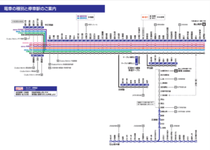 京阪電車路線図